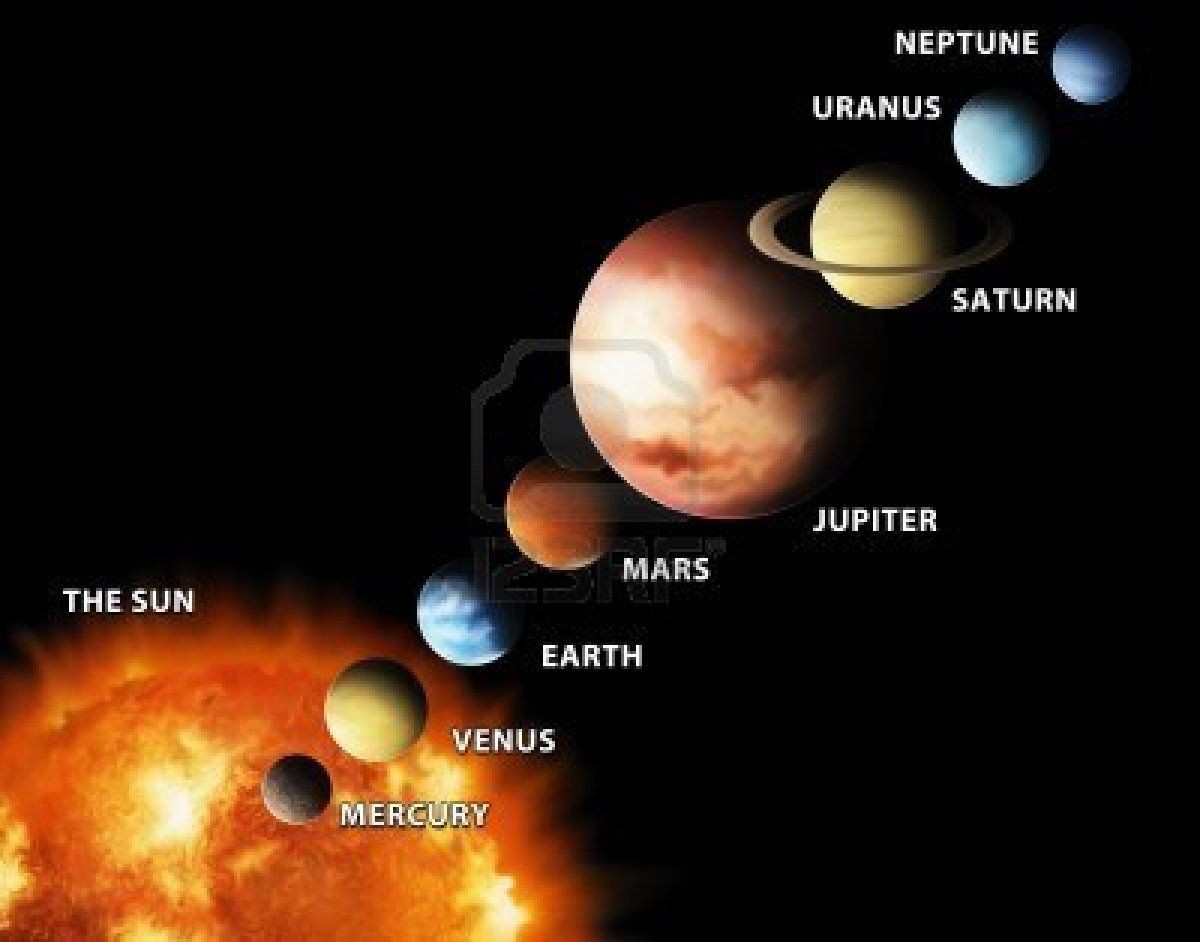 Papercraft Planet Showing the order Of Planets In Our solar System