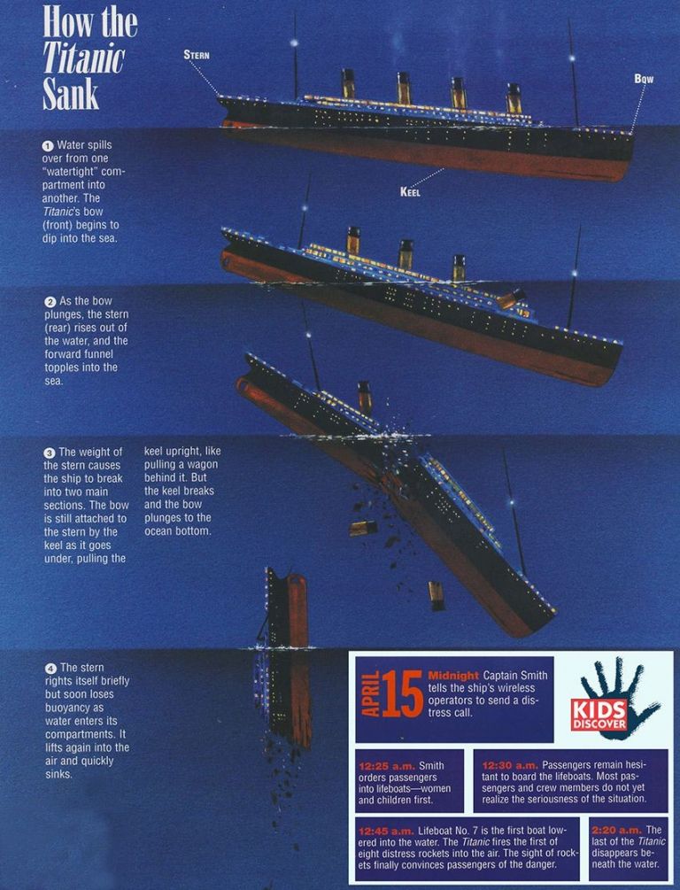 Printable titanic papercraft printable papercrafts printable